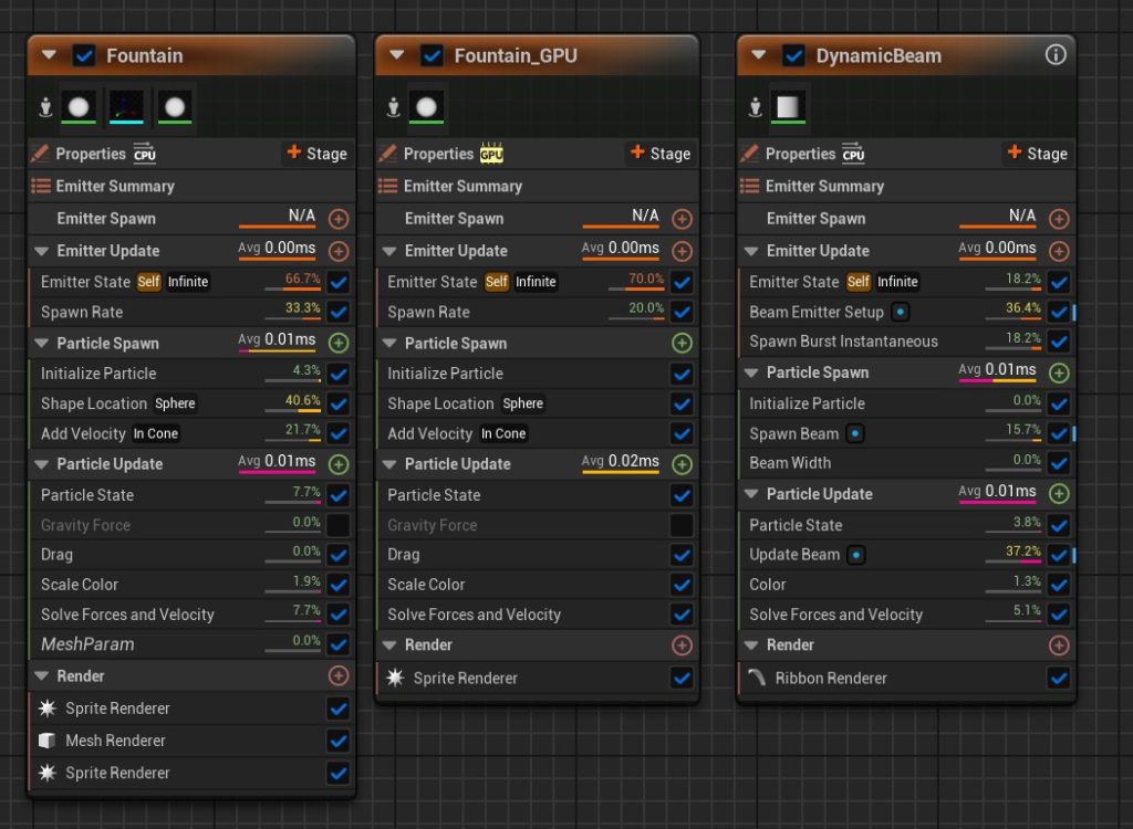 Complete Guide to Niagara VFX Optimization in Unreal Engine | More VFX ...